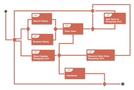 simple diagramming how to create your uml diagram