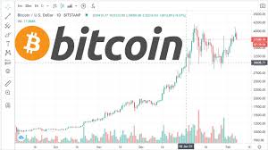 График биржи купить btc конвертер курс приватбанка. Grafik Kursa Bitkoina K Dollaru V Realnom Vremeni Youtube