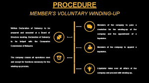 Winding up petitions and orders: Voluntary Winding Up By Lavinia Kumaraendran Partner At