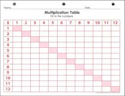 Multiplication Table Blank Worksheet Multiplication Table