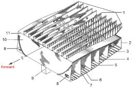 64141, total cycles 13470, last registration: Construction Of The Boeing 747 100 Wing Center Section And Cwt 1 Download Scientific Diagram