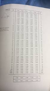 Solved 1 For A T Curve With N 22 Use The Chart To Find