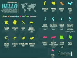 Idiomas como se dice hola en inglés. Twitter à¤ªà¤° Contacto Global 21 Formas De Decir Hola En Diferentes Idiomas Viajaestudiaaprende Soyglobal Http T Co Ems6sjluul