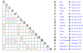 Tom Gregory Age, Birthday, Zodiac Sign and Birth Chart