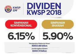 Kira dividen tahunan kwsp (epf) dengan online kalkulator ini. Kwsp Umum Dividen 2018 Simpanan Konvensional 6 15 Simpanan Shariah 5 90
