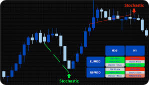 This is the kind of help that will make a totally fantastic (and profitable!) addition. Mt4 Divergence Indicator Scanner