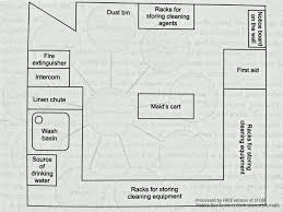 77 all inclusive house organization chart