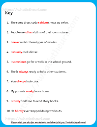 These simple rules for adverbs of time will help you to use them the right way: Find And Circle The Adverbs Of Frequency Worksheet Your Home Teacher