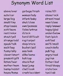 Synonym Word List English Vocabulary English Vocabulary Words English Words