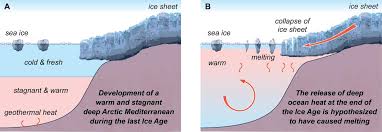 Deep sea shipping refers to the maritime transport of goods on intercontinental routes, crossing oceans; Heat Release From Stagnant Deep Sea Helped End Last Ice Age