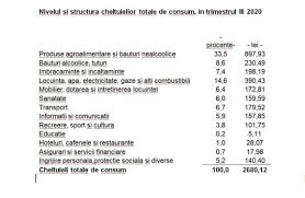 Ar trebui să le găsiți la primărie. Cat Castiga Un Bugetar Si Cu Cat Este Platit Un Angajat La Privat Pe Ce Cheltuiesc Romanii Cele Mai Mari Sume De Bani