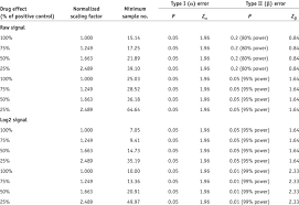 Sample Size Calculation Download Table