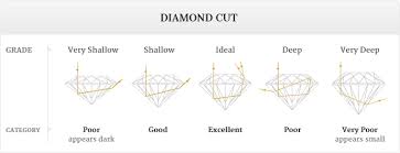 know more about diamond cut chart empress diamonds