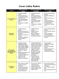 Cover letter builder create your cover letter in 5 minutes. Cover Letter Rubric Resume Semiotics