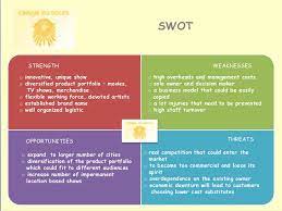 Around the world | autour du monde , contact cirque du soleil on messenger. Cirque Du Soleil Case Analysis Team 6
