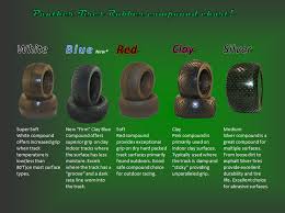 Panther Rc 1 10 Buggy Tire Tread Guide