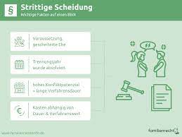 Strittige Scheidung § Ablauf, Dauer & Kosten