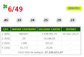 Gosloto 4/20 gosloto 5/36 gosloto 6/45 loto 6/36 7x49. Loto 6 49 Rezultate Loto 6 49 10 04 2011 Lotoromania