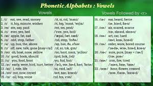 Phonetic Exercises Vowels