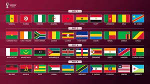 9 au 11 octobre 2020 journée 2 : Elim Mondial 2022 En Attendant Le Tirage Au Sort Voici Les Differents Chapeaux Actualites De Tous Les Sports