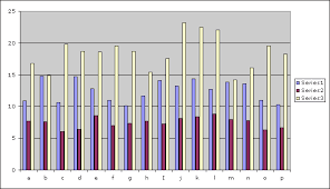 Up504 Scott Campbell Graphs And Charts