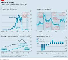 Steven Mnuchin Begins Reforming Americas Giant Mortgage