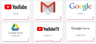 Is google down right now? 2t9tqlrntwcskm