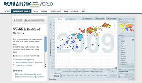 using hans roslings tedtalk and gapminder to visualize data