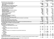 Image result for what is the accounting treatment for unusual or infrequent items for ifrs