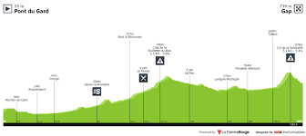 Du samedi 6 juillet au dimanche 28 juillet 2019, le 106ème tour de france comprend 21 étapes pour une distance totale de 3 460 kilomètres. Profiles Procyclingstats
