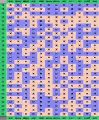 как просто определить пол ребенка по датам рождения родителей Kak Opredelit Pol Rebyonka