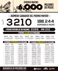 Conozca el resultado del último sorteo de loteria de boyaca y sus planes de premios, enterese si ha sido hoy el ganador del sorteo. Resultados Sorteo N 4328 De La Loteria De Boyaca Panorama Regional Boyaca