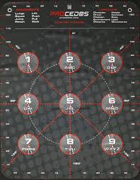 Procedos Platform 9 Abc Pro Train3daustralia The Procedos Exercise System Is Built Around The Foundations Of H Abc Help Losing Weight Body Weight Training