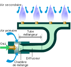 Changer bruleur fioul pour gaz. Changement De Bruleur En Conversion Fioul Gaz