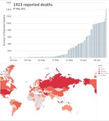 Cases and statistics by country and region. Infection And Mortality Of Healthcare Workers Worldwide From Covid 19 A Systematic Review Bmj Global Health