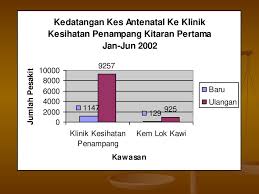 Tenaga atem kompeten dan profesional di bidangnya. Selamat Datang Ke Klinik Kesihatan Penampang Ppt Download