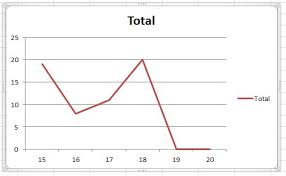 Excel How To Group Dates Per Week In Line Graph Super User