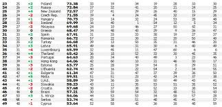 As one of the pioneering information technology (it) company in myanmar. South Korea Leads World In Innovation As U S Exits Top Ten Bloomberg