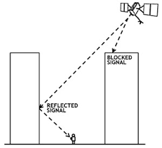 Gps Gov Gps Accuracy