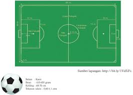 Check spelling or type a new query. Pengertian Dan Asal Usul Sepak Bola Student Terpelajar Media Pembelajaran Dan Informasi