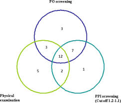 The Value Of Peripheral Perfusion Index Measurements For