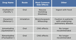 The main symptoms include shortness of breath and cough with sputum production. The Flu Quiz Emergency Physicians Monthly