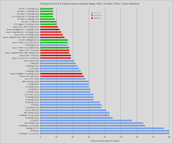 Need Help Benchmarking A Image Resizing Tool Cpu And Gpu