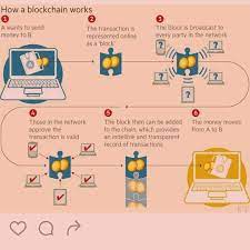 Instagram Photo By Ameer Rosic May 25 2016 At 1 58am Utc Blockchain Blockchain Technology World Economic Forum