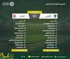 إنجاز إجراءات السفر لـ الخطوط السعودية. Ù‡Ù†Ø§ ØªØ´ÙƒÙŠÙ„Ø© Ù…Ø¨Ø§Ø±Ø§Ø© Ø§Ù„Ø£Ù‡Ù„ÙŠ ÙˆØ§Ù„Ø±Ø§Ø¦Ø¯ ÙÙŠ Ø§Ù„Ø¯ÙˆØ±ÙŠ Ø§Ù„Ø³Ø¹ÙˆØ¯ÙŠ ØµØ­ÙŠÙØ© Ø§Ù„Ù…ÙˆØ§Ø·Ù† Ø§Ù„Ø¥Ù„ÙƒØªØ±ÙˆÙ†ÙŠØ©