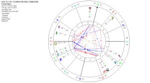 Astrology Graphs And Charts William Stickevers New York