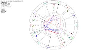 Astrology Graphs And Charts William Stickevers New York