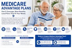 Medicare Advantage Plans | Part C Coverage, Costs & Benefits