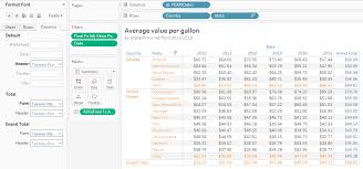 a deep dive into tableaus format pane interworks