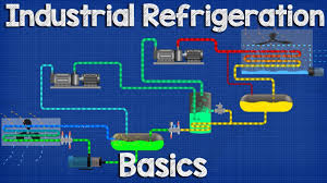 industrial refrigeration system basics ammonia refrigeration working principle